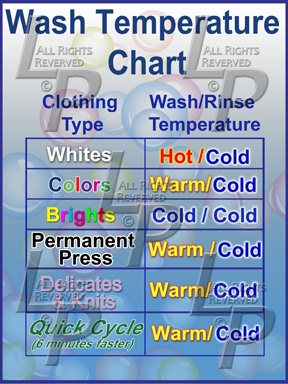 Laundry Temperature Chart